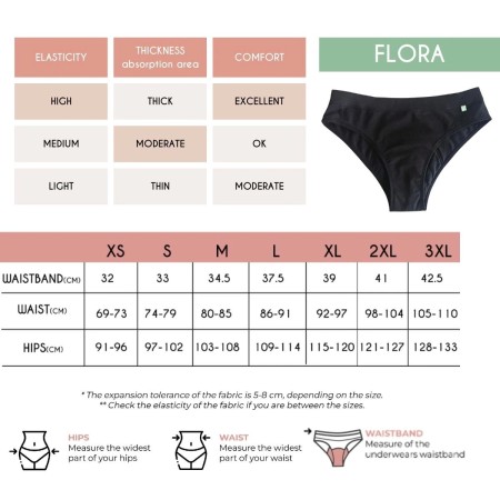 Chiloti menstruali Bella cu dantela, absorbtie moderata si puternica Chiloti menstruali Bella cu dantela, absorbtie moderata si puternica